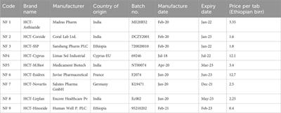 In vitro comparative quality assessment of different brands of hydrochlorothiazide tablets marketed in Northeast Ethiopia